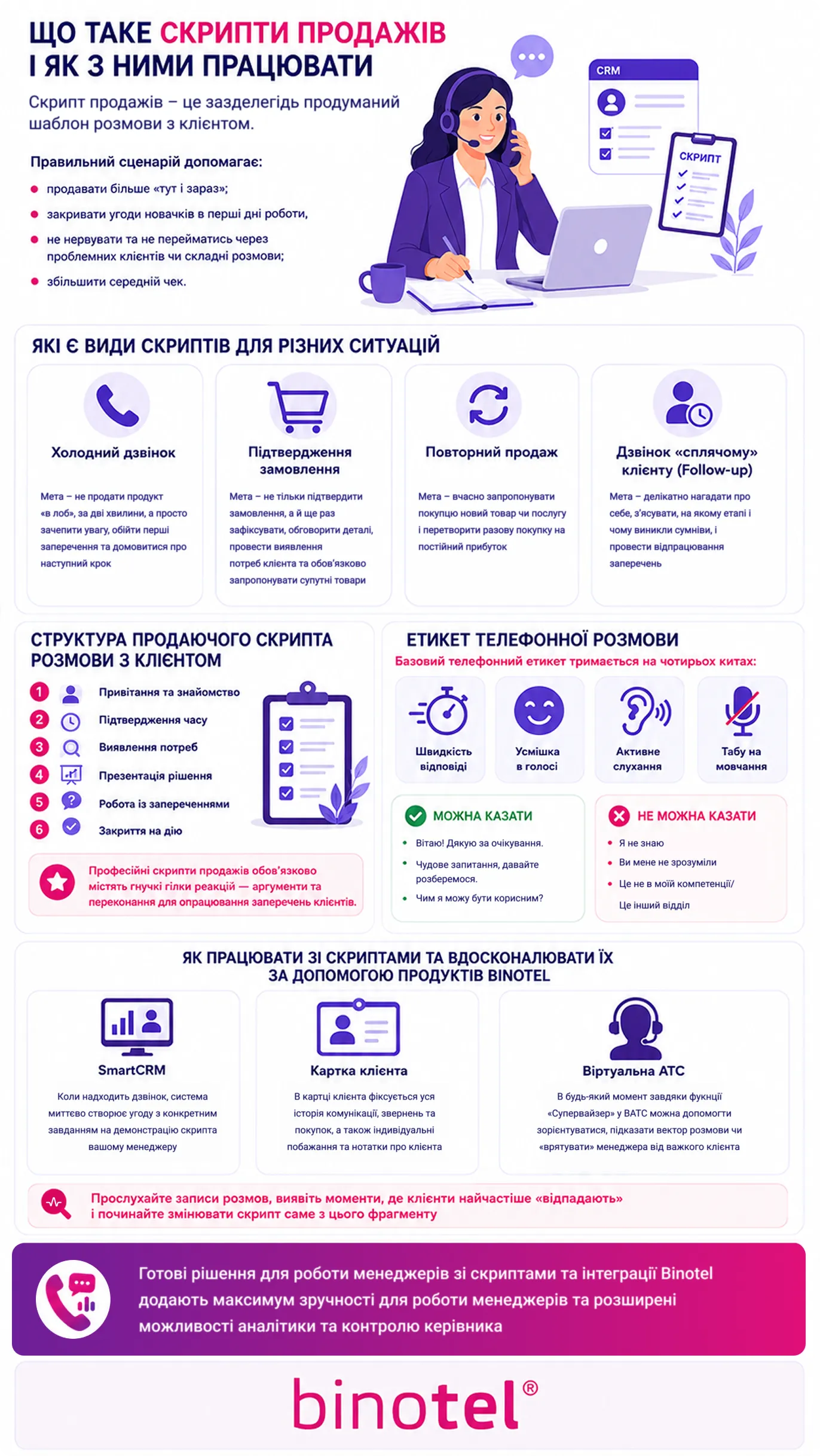 IP-телефонія для бізнесу