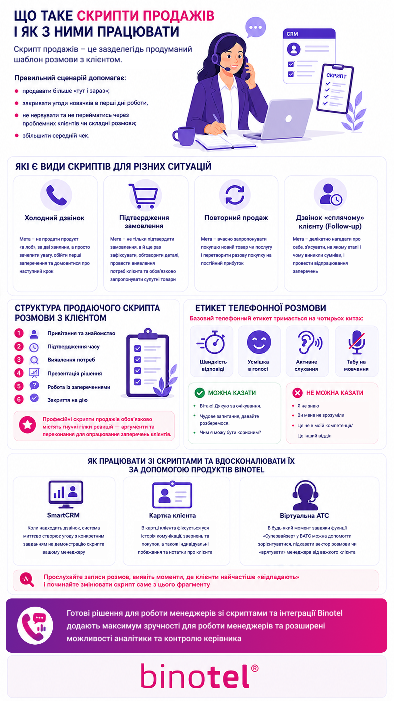IP-телефонія для бізнесу