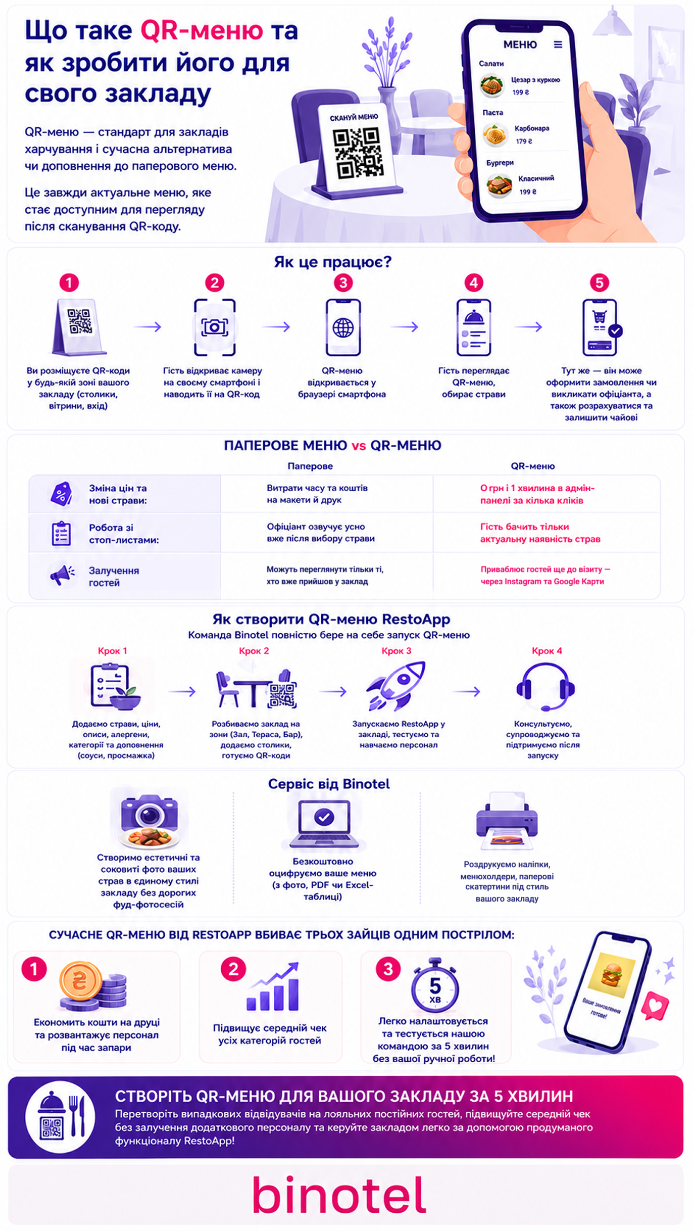 IP-телефонія для бізнесу