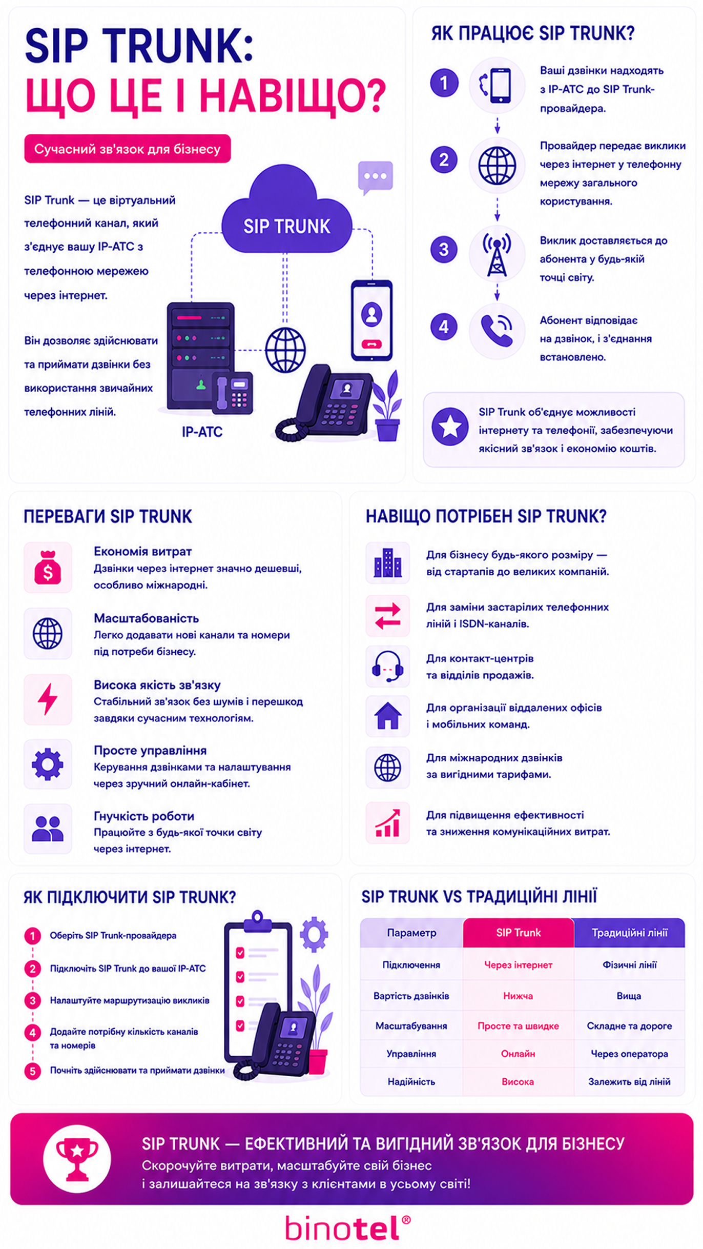 IP-телефонія для бізнесу