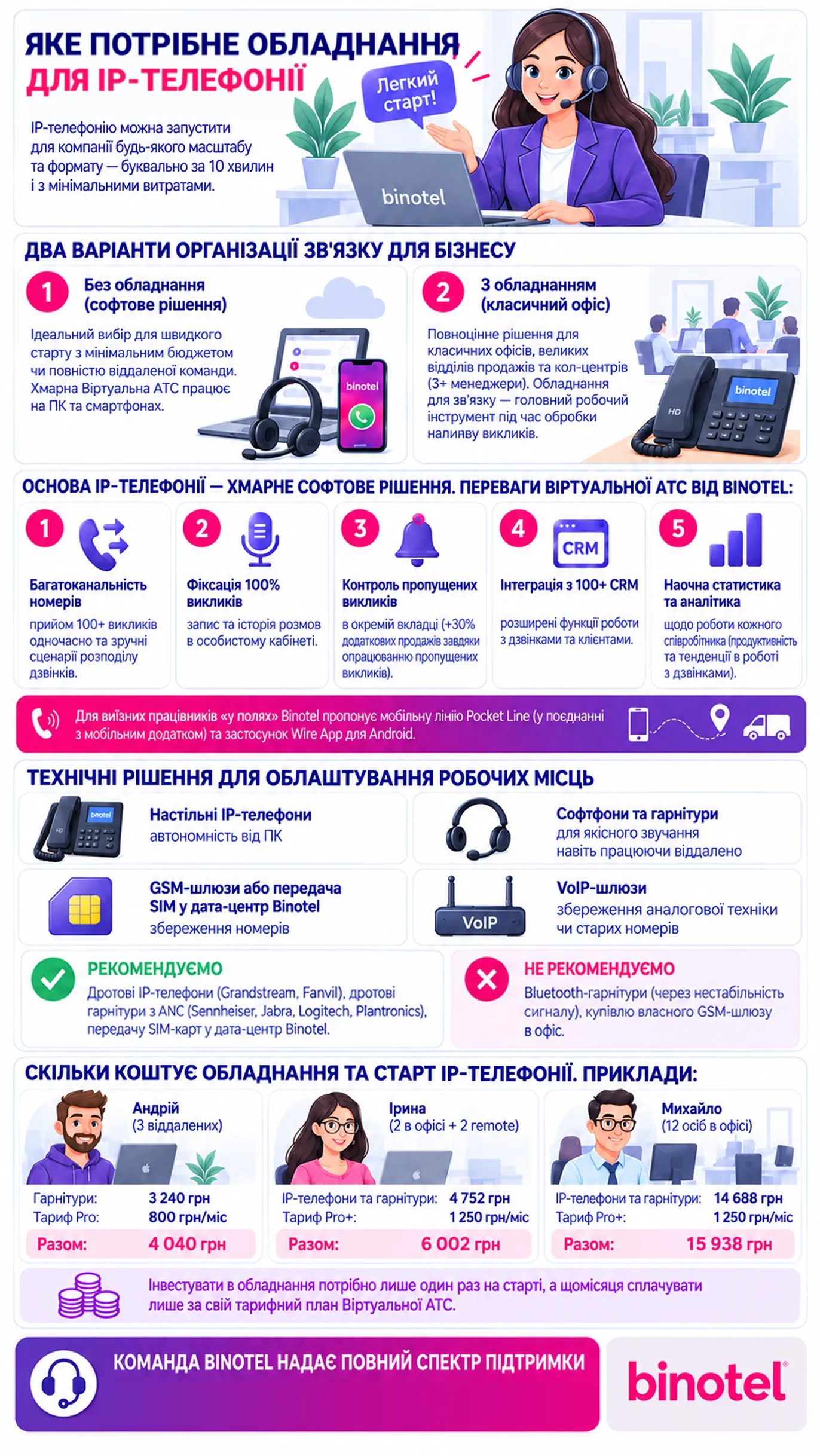 IP-телефонія для бізнесу