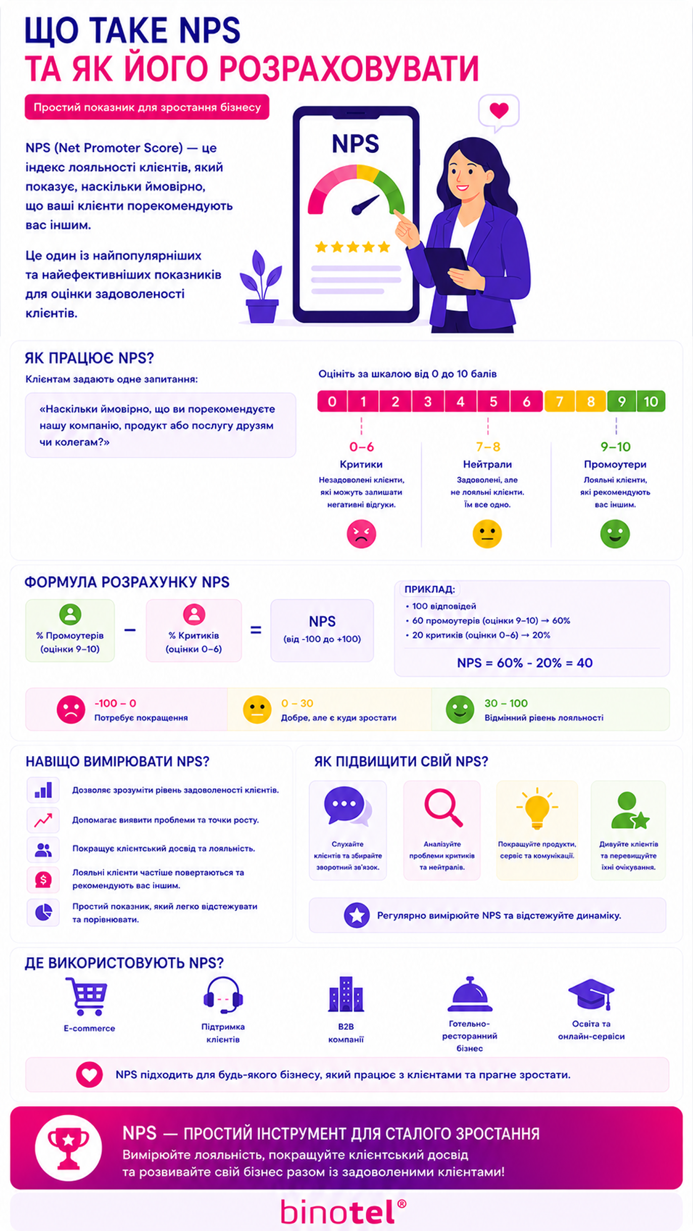 IP-телефонія для бізнесу