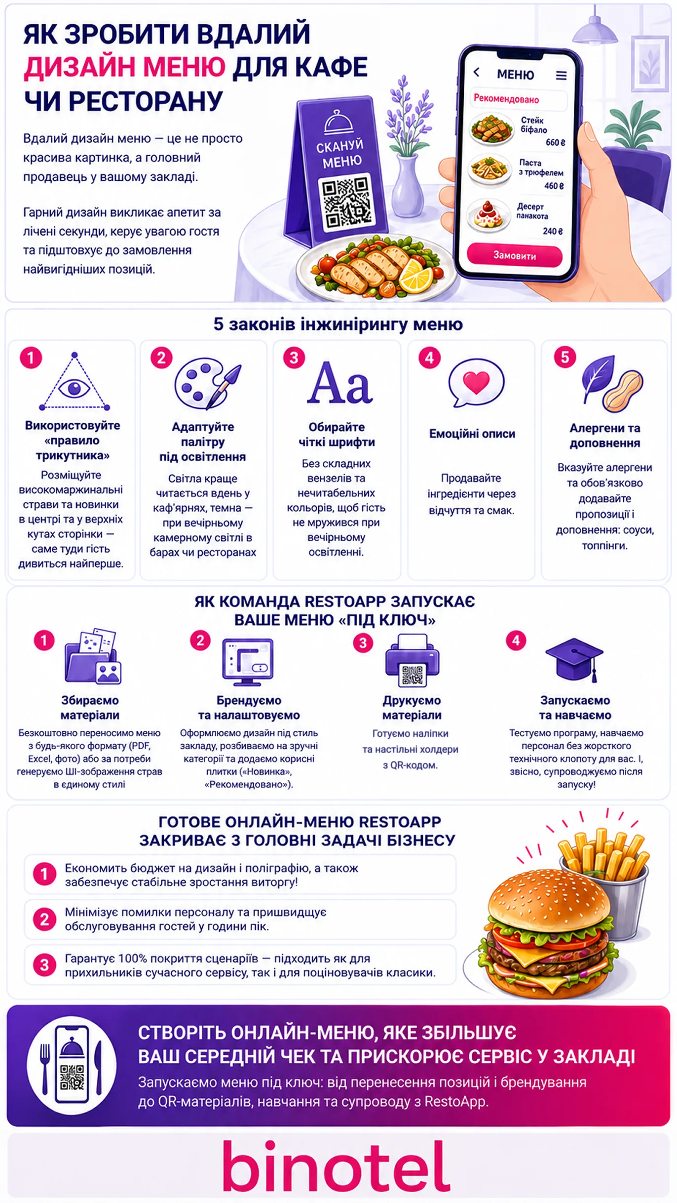 IP-телефонія для бізнесу