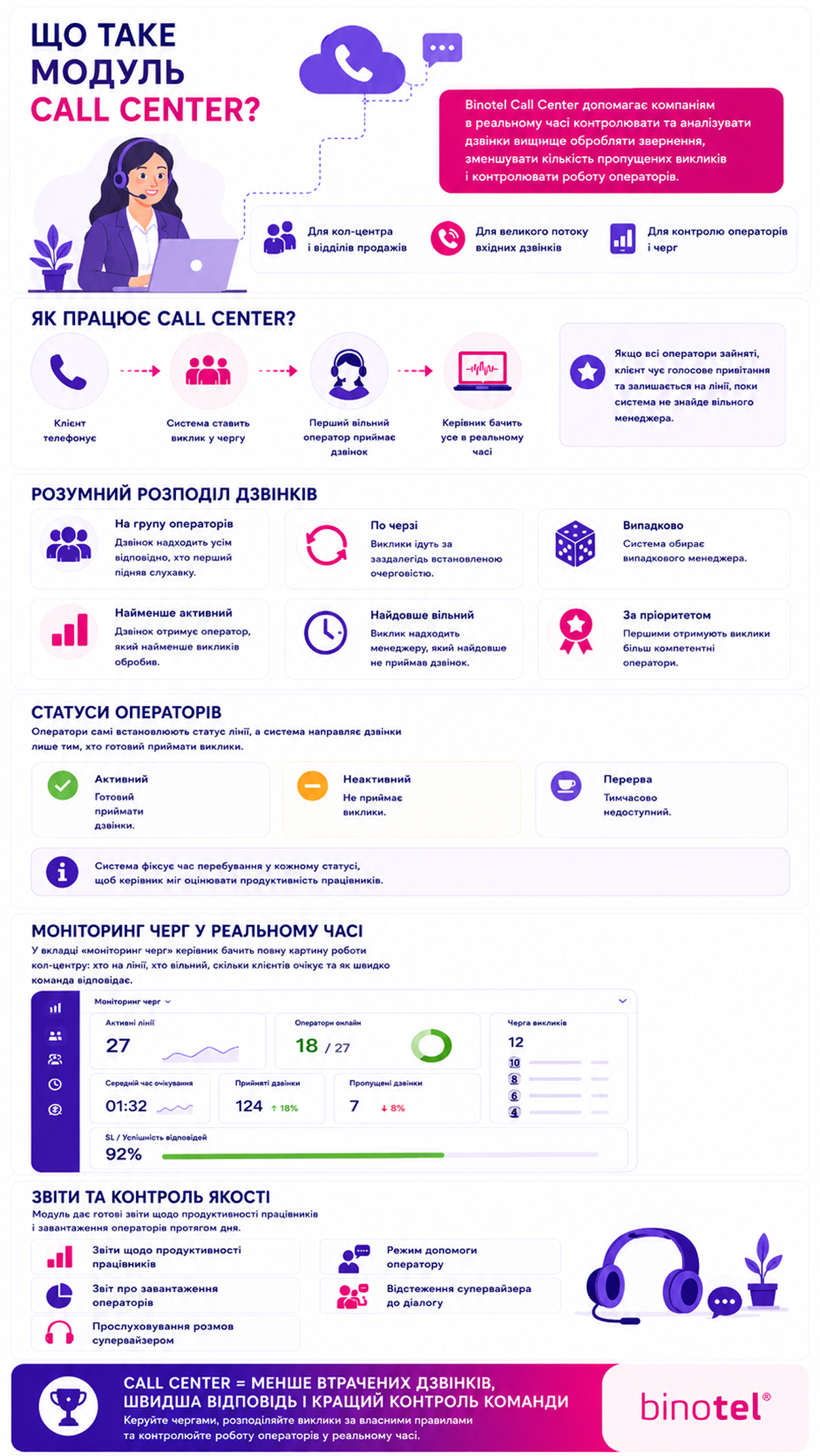 IP-телефонія для бізнесу