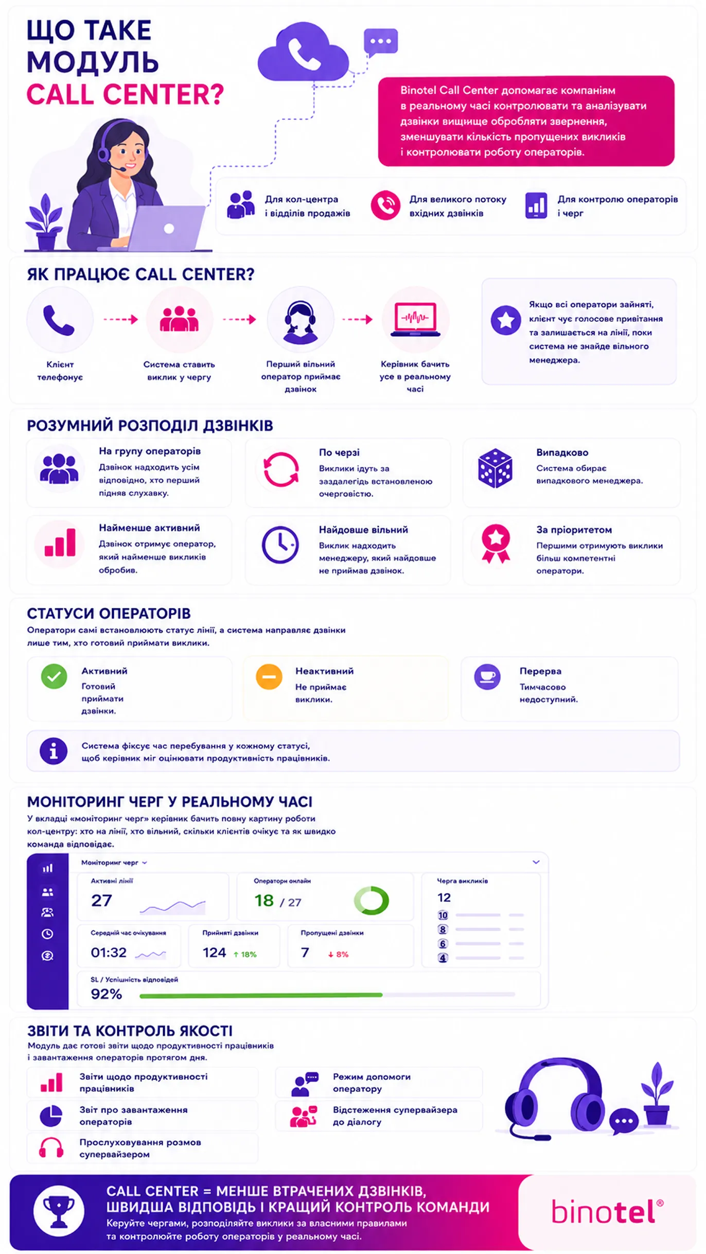IP-телефонія для бізнесу