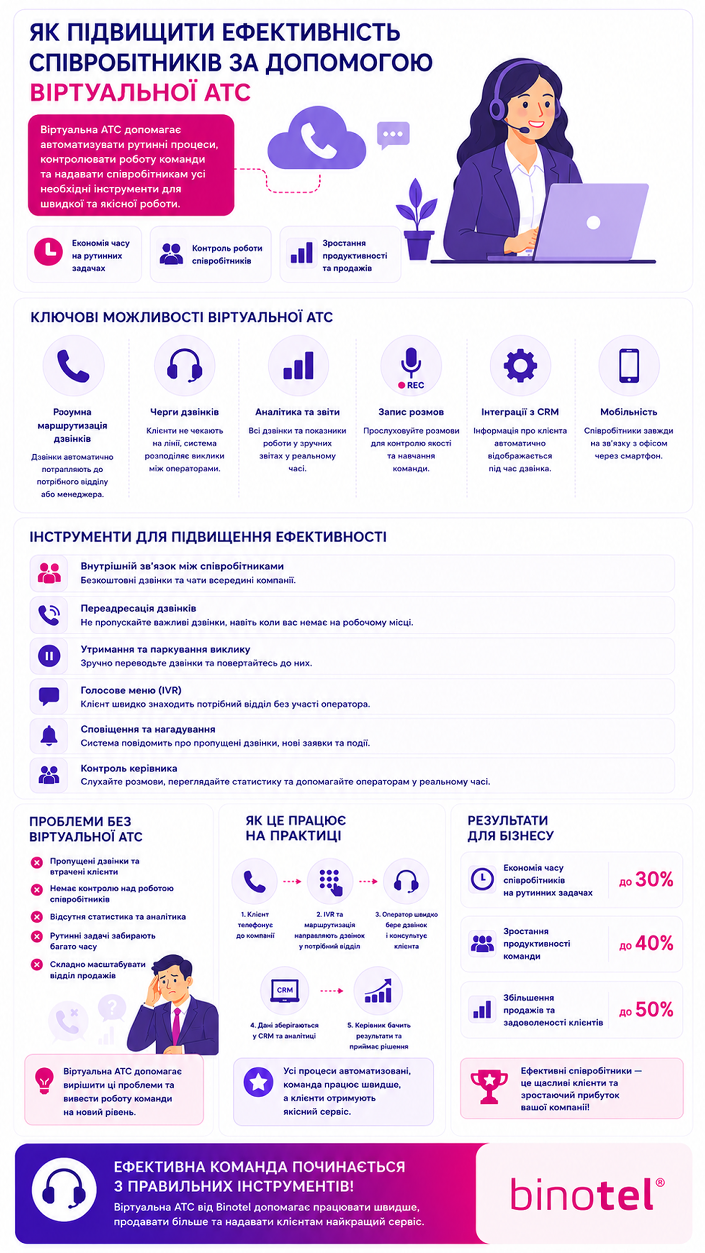 IP-телефонія для бізнесу